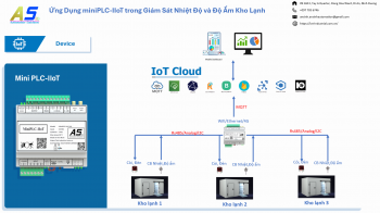 Giám sát nhiệt độ, độ ẩm kho lạnh